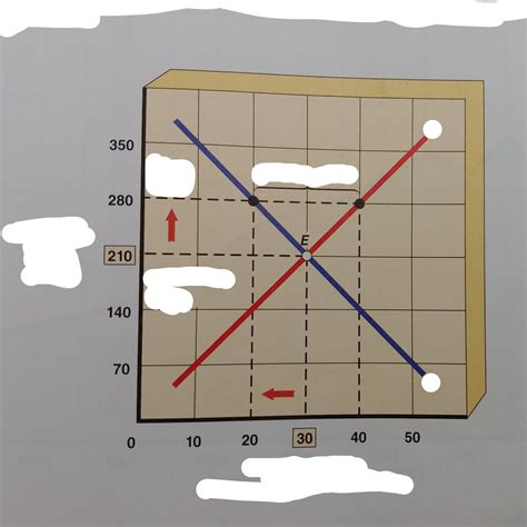 Microeconomics Diagram | Quizlet