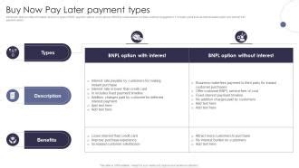 Buy Now Pay Later Payment Types Comprehensive Guide Of Cashless Payment