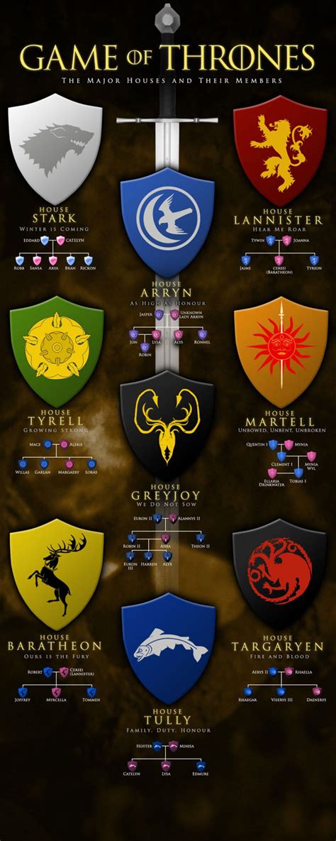 Which 'Game of Thrones' House Would You Belong To? | TV News | Game of ...