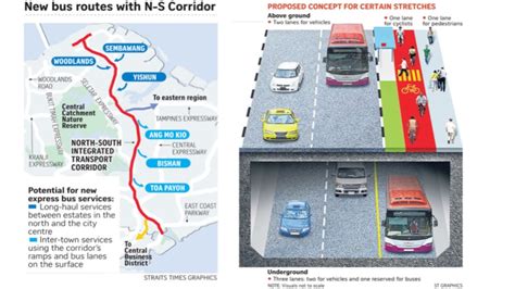 Singapore S North South Corridor Nsc Construction Updates Aug