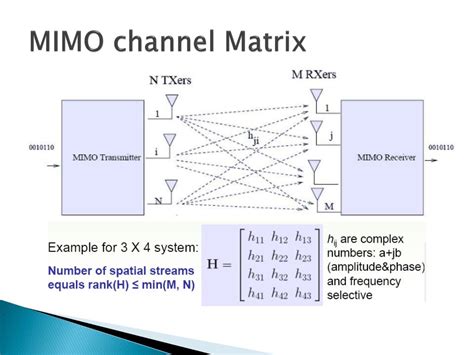 PPT - 4G using MIMO PowerPoint Presentation, free download - ID:1612126