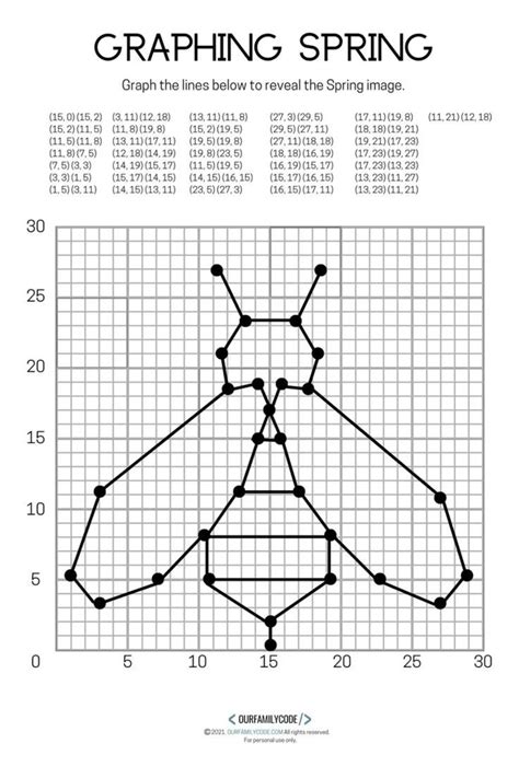 Pin By Loyalslvt On Pins By You Coordinate Graphing Pictures