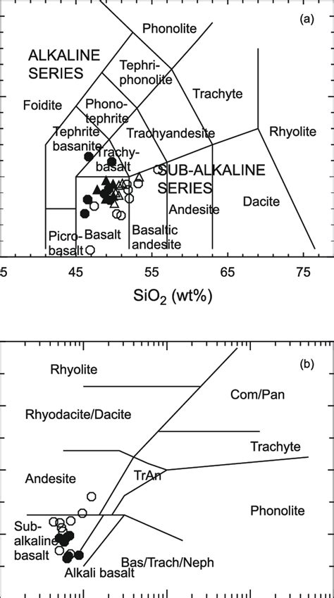 A Total Alkali And Silica Tas Diagram After Le Maitre B