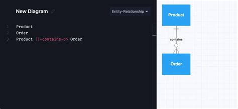 What is the entity-relationship diagram in database design? | Gleek | Gleek