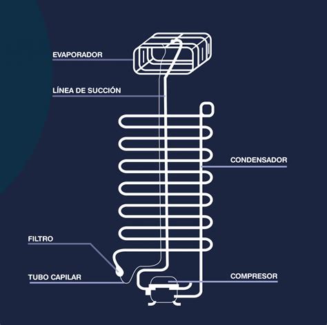 Diagrama Electrico De Refrigeracion Basico C Mo Leer Diagra