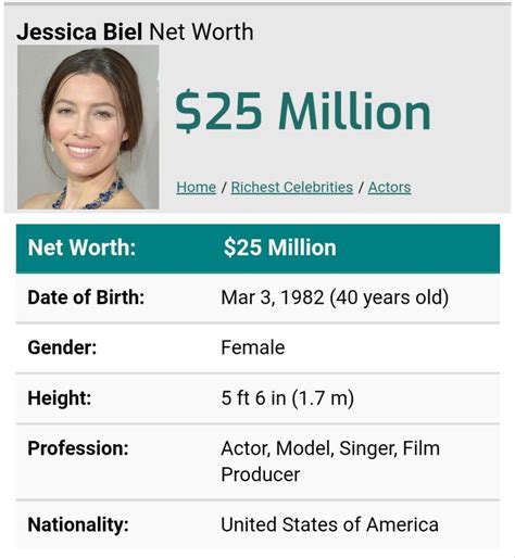 Richest Celebrities, Jessica Biel, Film Producer, 40 Years Old, Net