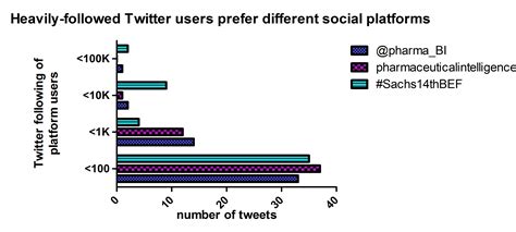 twitter following list 5