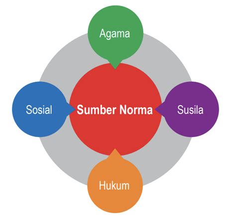 seni budaya indonesia ucke  gadzali tentang norma