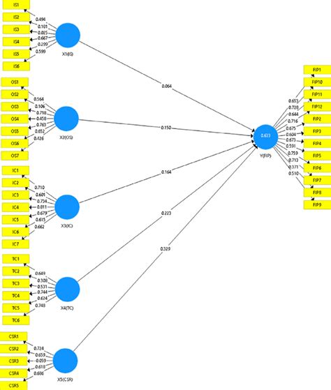 Conceptual framework. | Download Scientific Diagram