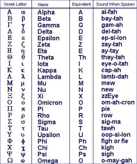 Greek Latin Alphabet