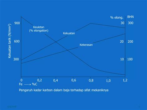 Korosi Pada Baja Karbon Rendah Ppt