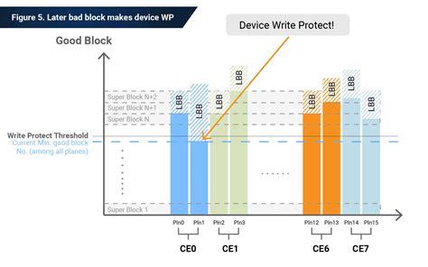 Phisons Revolutionary Smart X Block Ssd Controller Phison Blog