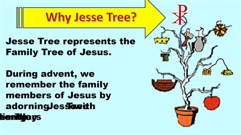 Family Tree Of Jesse James