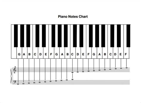 Piano Keys Chart Pdf - Ponasa