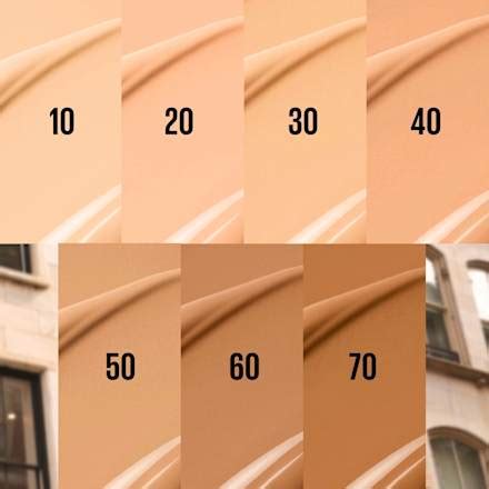 MAYBELLINE NEW YORK BB Cream Fit me Nude 70 LSF 50 30 ml dauerhaft günstig online kaufen dm de