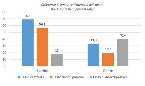 Donne e marginalità nel mercato del lavoro in Senegal Mondopoli