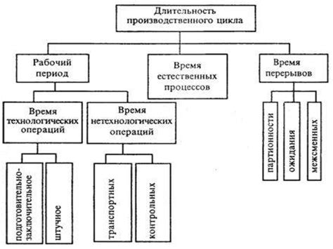 Организация производства - презентация онлайн