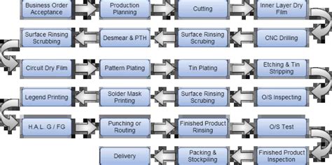 Double Sided Naked Pcb Prototype Pcb Card Layers Pcb Bare Circuit Board Pcb Buy Pcb