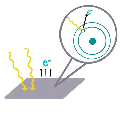 photoelectric effect definition overview expii