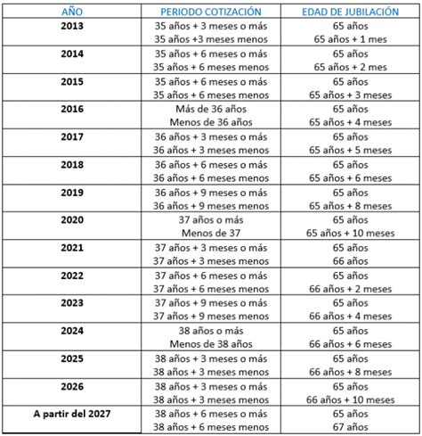 Jubilación Autónomos Requisitos Y Edad Mínima Billin