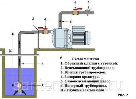 Обратный клапан для насоса: устройство, виды, принцип работы и тонкости ...