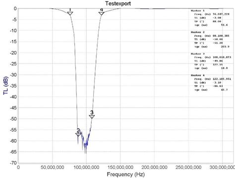 Broadcast Fm Band Stop Filter Sma Female Mhz Fm Trap By Rtl