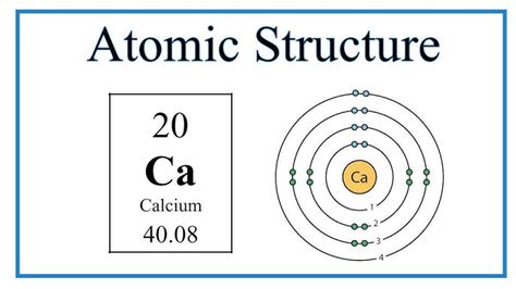 Atomic Structure (Bohr Model) For Potassium (K), 52% OFF