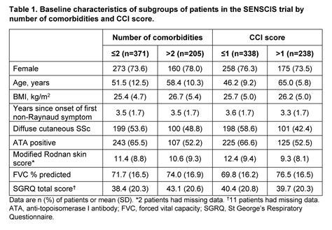 Efficacy And Safety Of Nintedanib In Patients With Systemic Sclerosis