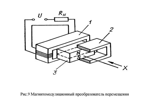 Электромагнитные преобразователи. Схемы - презентация онлайн