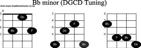 Chord Diagrams For Banjog Modal Bb Minor