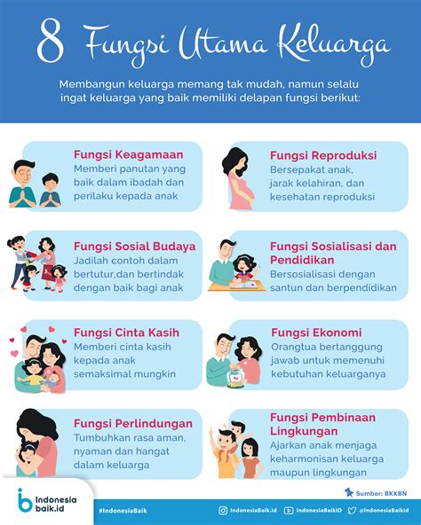 8 Fungsi Utama Keluarga Indonesia Baik