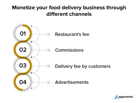 How To Start Your Own Food Delivery Business In 2024 Actionable