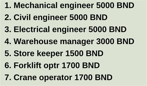 Brunei Finance Jobs