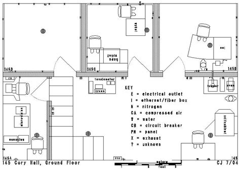 Lab Layouts