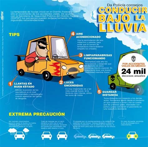 Consejos Para Conducir Bajo La Lluvia Consejos De Seguridad Vial