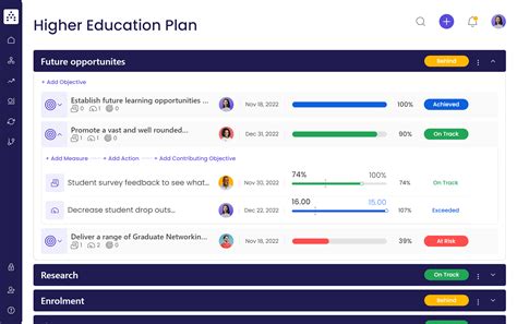 Higher Education Strategy Template