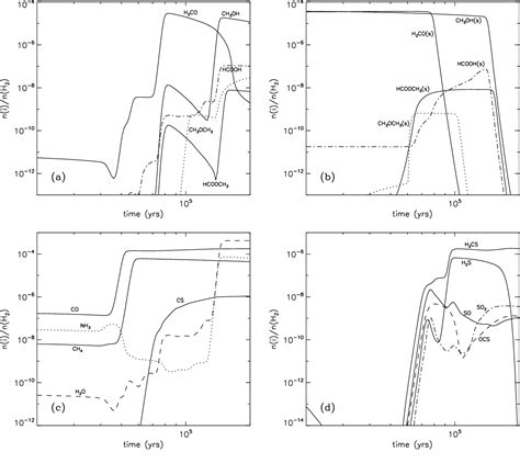 Figure 3 From Formation Of Methyl Formate And Other Organic Species In