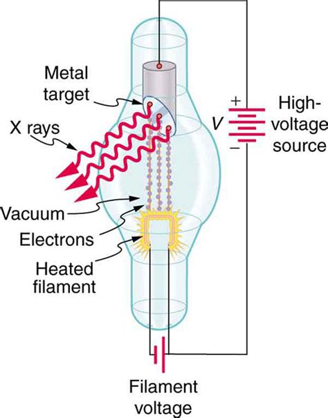 photon energies   electromagnetic spectrum physics