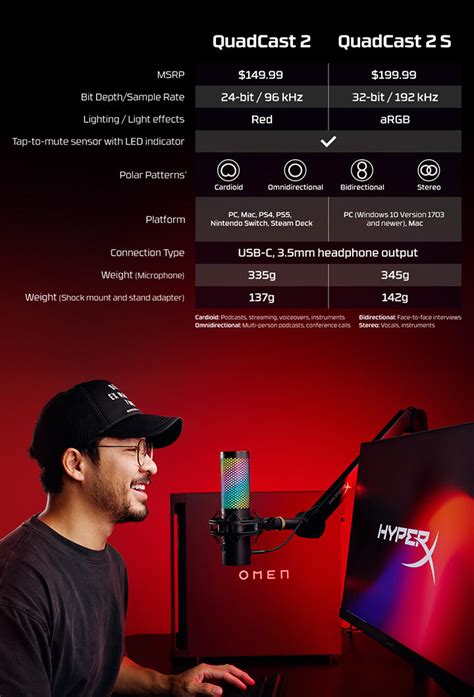 QuadCast 2 Familie – HyperX DE