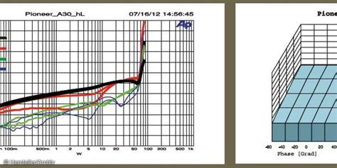 Bilder: Pioneer PD-30 / Pioneer A-30 - connect