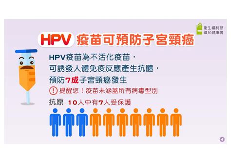 國健署健康職場資訊網 海報檢視 32 Hpv疫苗可預防子宮頸癌