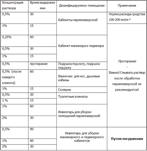 Дезинфицирующие средства по санпину