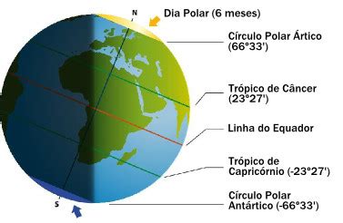 Quais São Os Outros Paralelos Que Merecem Destaque - Definicao De Planos Paralelos Geometria Descritiva: Plano Paralelo A
