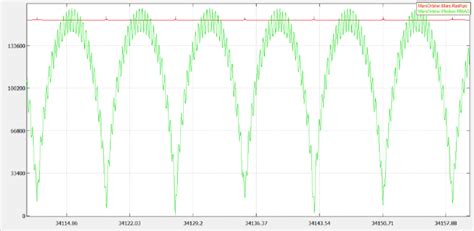 Mars orbit apoapsis (red) compared to ITV range to Phobos (green) (km ...