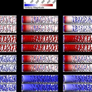 Iso Volumes Of Q Criterion Coloured By Vorticity Magnitude At 0