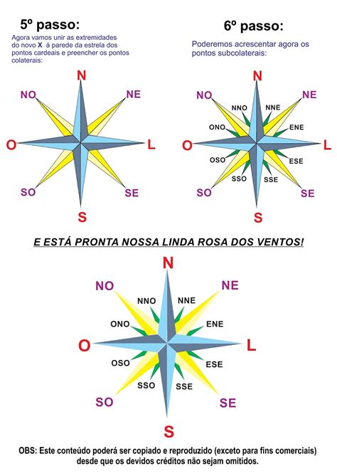 Rosas Dos Ventos Com Os Pontos Cardeais E Colaterais