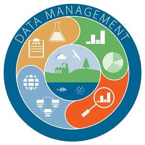 Clu In Training Events Environmental Data Management Edm Real