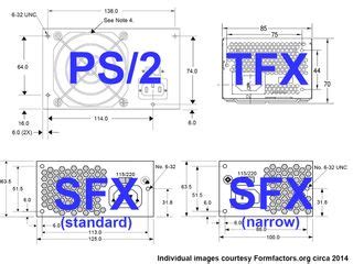 A Basic Guide To Motherboard, Case and Power Supply Form Factors | Tom ...