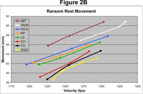 How To Measure Relative Handgun Recoil Shooting Times