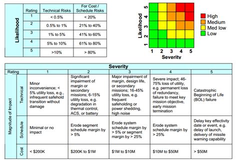 Herding Cats: Risk Management Measures